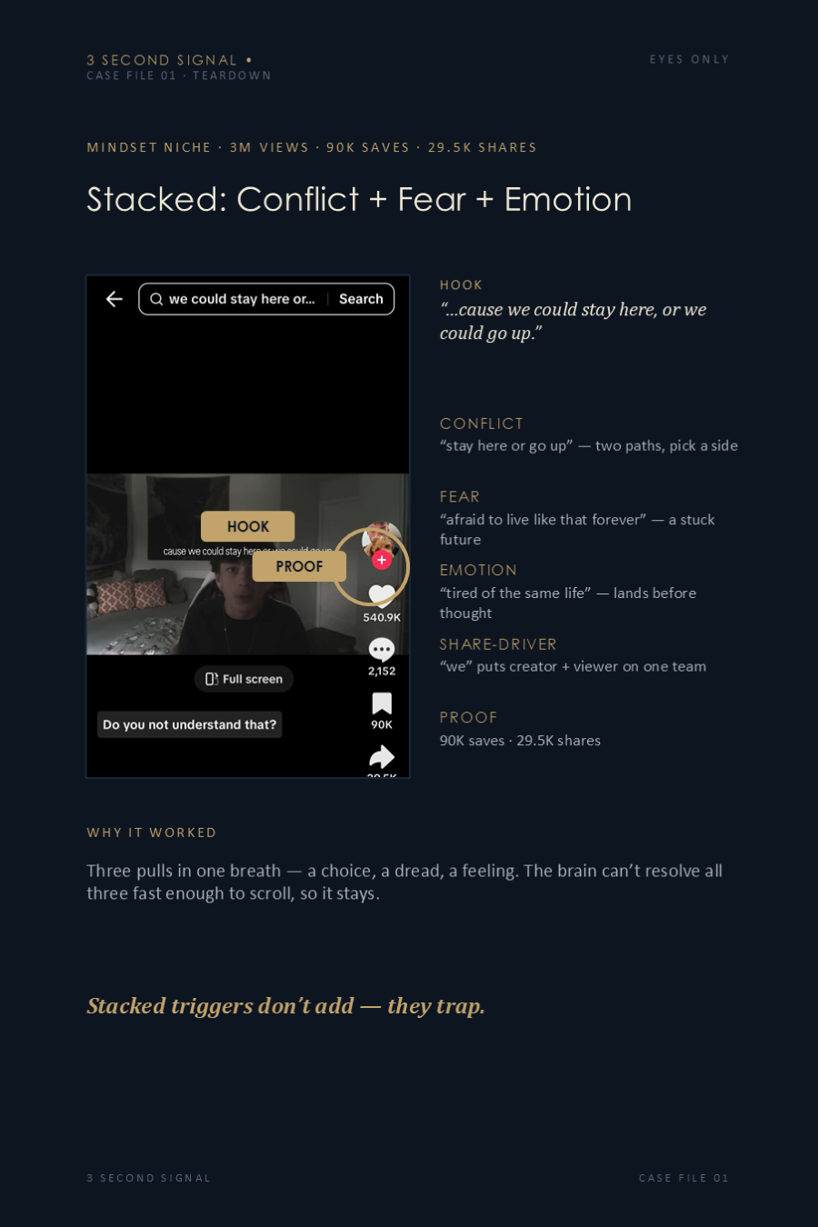 Case file: a real viral post deconstructed, numbers on the table